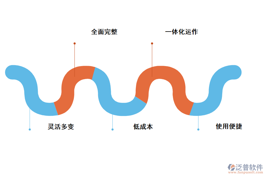 ERP系統(tǒng)給企業(yè)帶來(lái)的好處