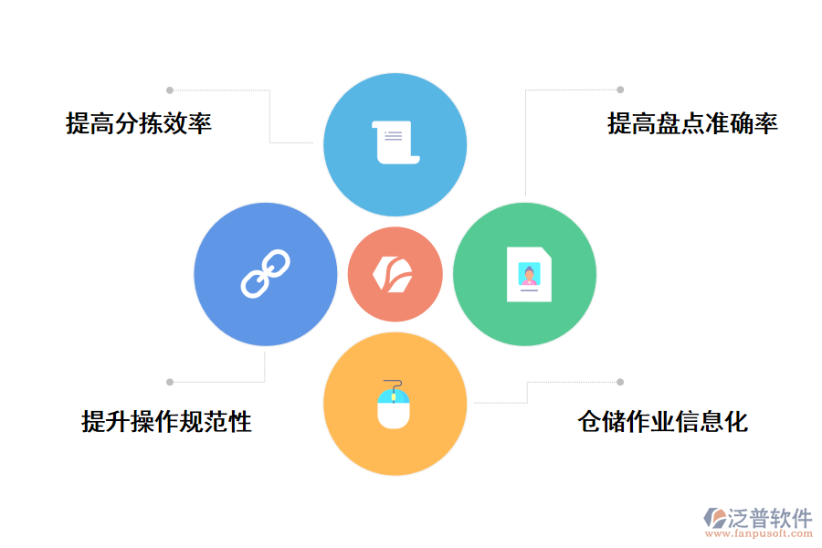 泛普軟件倉儲管理系統(tǒng)的好處