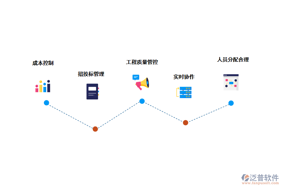 工程項(xiàng)目管理特點(diǎn)