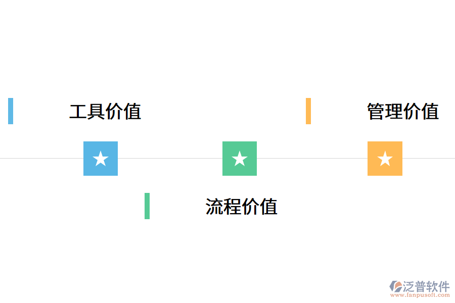 工程項目軟件對企業(yè)有什么價值.png