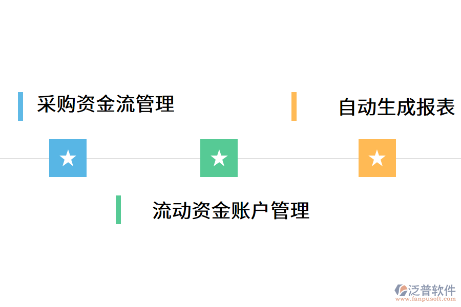 財(cái)務(wù)管理erp.png