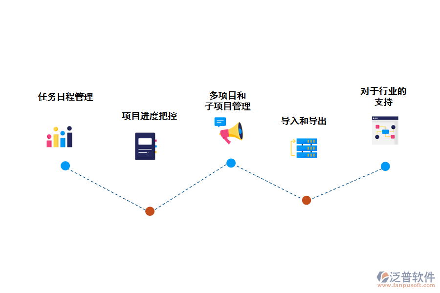 泛普項(xiàng)目管理軟件的基本功能