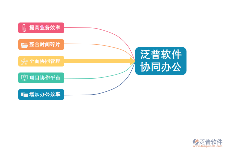 辦公自動化OA系統(tǒng)優(yōu)勢特點