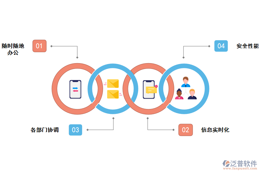 項目管理軟件全方面實用