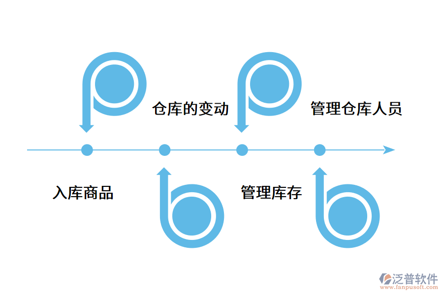 企業(yè)怎么用erp系統(tǒng)管理倉(cāng)庫(kù).png