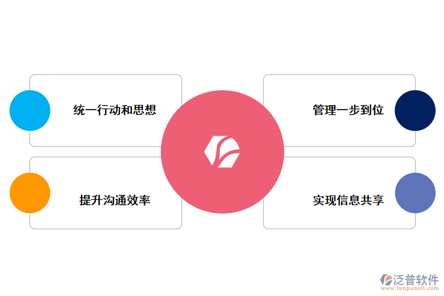 <a href=http://52tianma.cn/xm/ target=_blank class=infotextkey>工程管理軟件</a>對(duì)企業(yè)帶來(lái)的好處