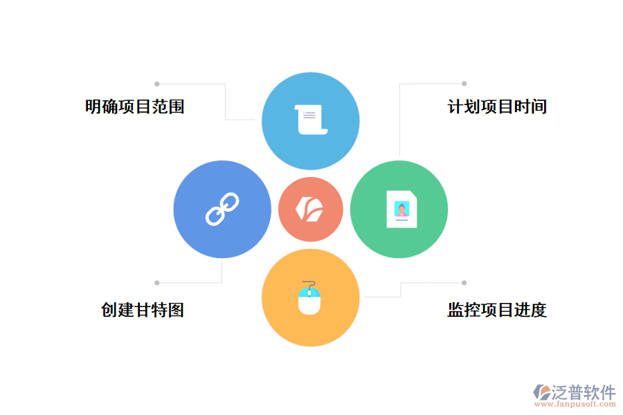 使用甘特圖制作項(xiàng)目進(jìn)度計(jì)劃注意事項(xiàng)