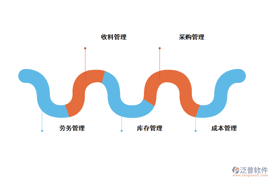 泛普工程項目管理系統(tǒng)解決方案