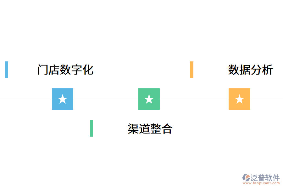 新零售智慧門店解決方案.png