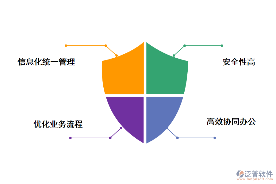 CRM客戶管理系統(tǒng)的優(yōu)勢