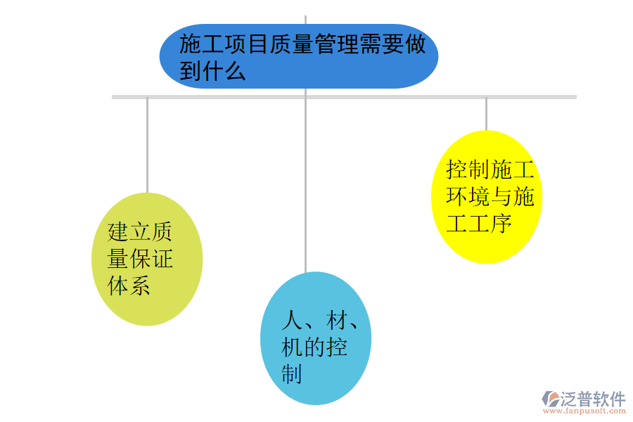 施工項目質量管理需要做到什么ng