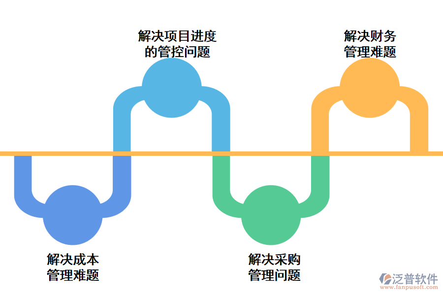 泛普項目管理軟件的優(yōu)勢