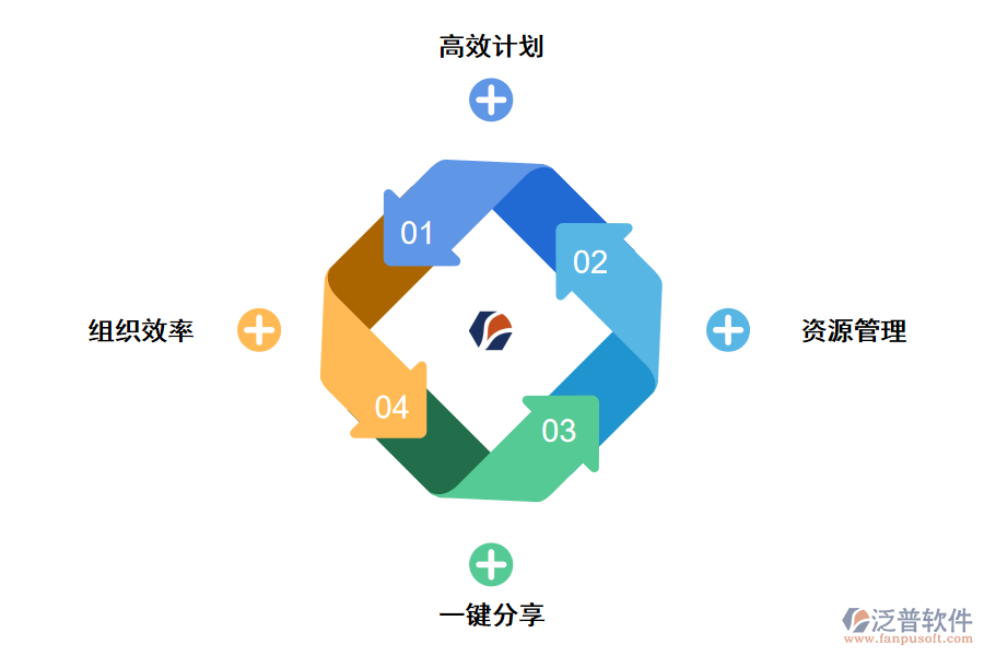 團隊協(xié)作管理的好處