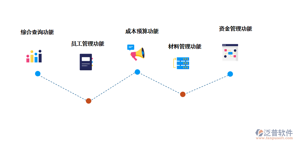 泛普軟件建筑工程項(xiàng)目管理軟件的功能