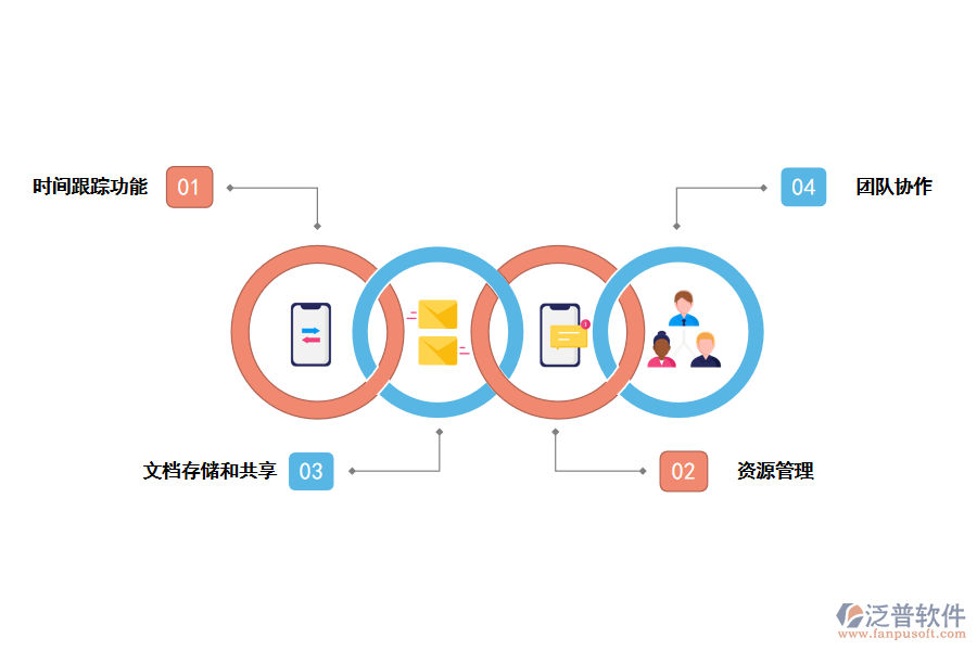 工時表及工時管理軟件的特點