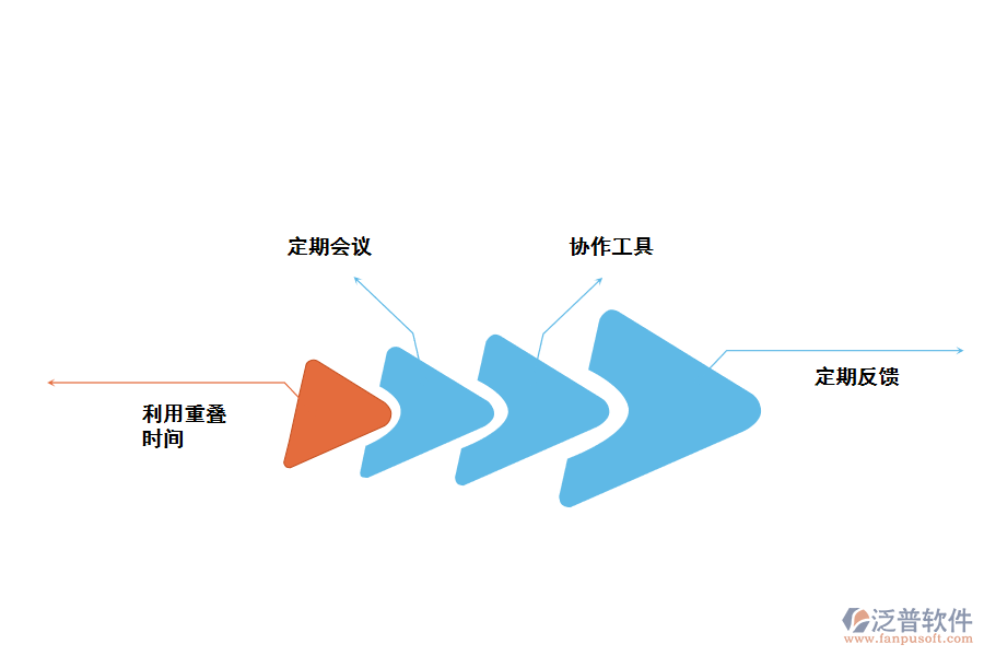 幫助遠(yuǎn)程開發(fā)團(tuán)隊(duì)