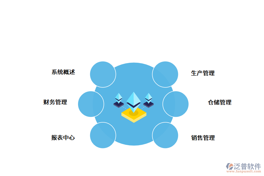 紡織行業(yè)<a href=http://52tianma.cn/fanpuerp/ target=_blank class=infotextkey><a href=http://52tianma.cn/fanpuerp/ target=_blank class=infotextkey>erp系統(tǒng)</a></a>.png