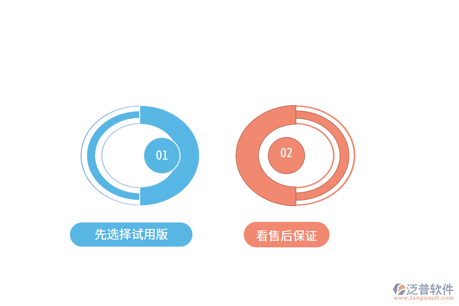 進(jìn)銷存軟件選擇.png