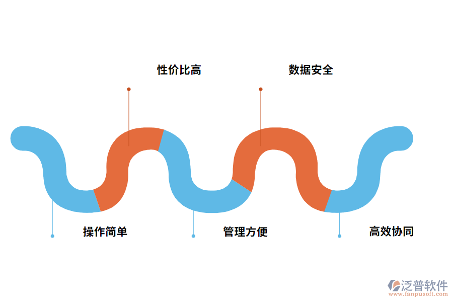 進銷存軟件免費版一體化解決方案.png