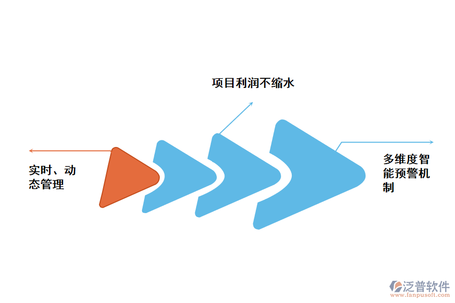 好用的工程項目施工現(xiàn)場管理軟件——泛普軟件.png