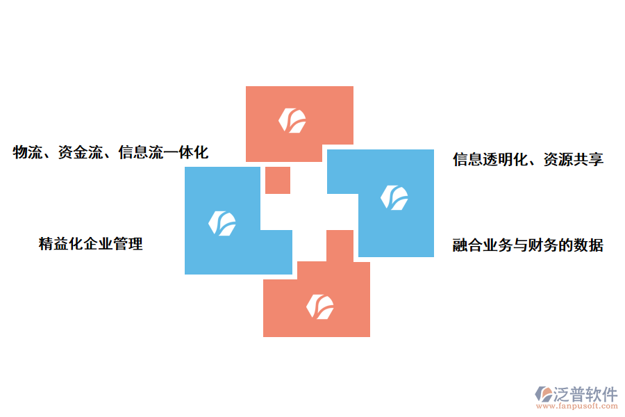 泛普軟件印刷ERP系統(tǒng)的使用價(jià)值