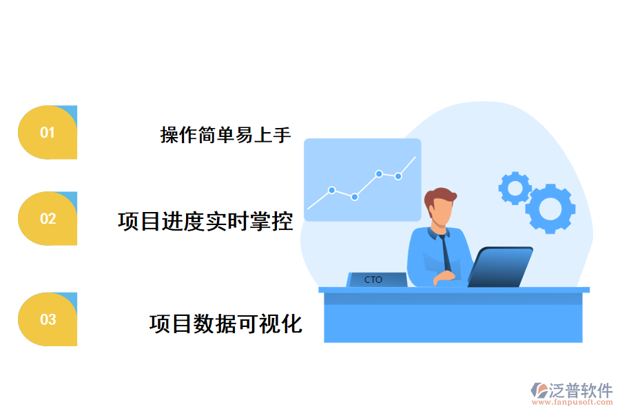 泛普項(xiàng)目管理軟件優(yōu)點(diǎn)