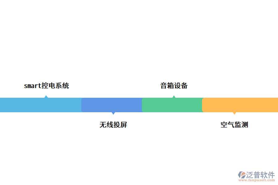 智慧教室包含哪些系統(tǒng).png