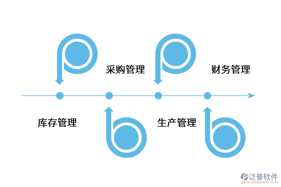 機械五金erp系統(tǒng)的應用價值.png