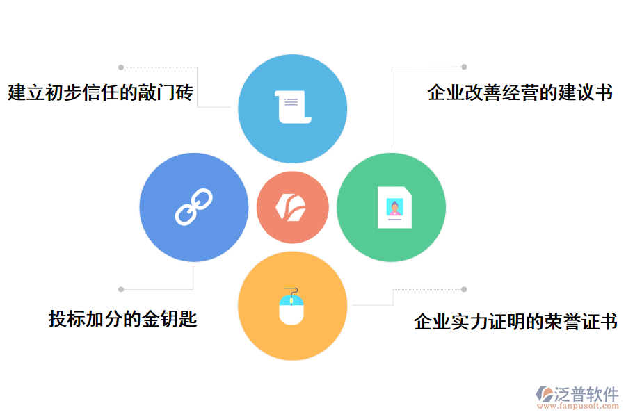 施工招投標信用評價管理的優(yōu)勢