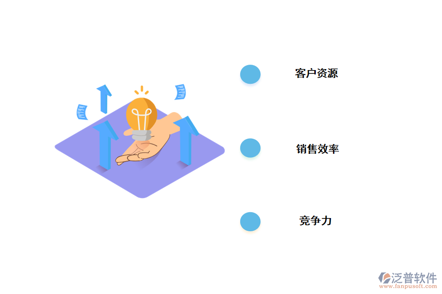 通過<a href=http://52tianma.cn/crm/ target=_blank class=infotextkey>CRM</a><a href=http://52tianma.cn/crm/ target=_blank class=infotextkey>客戶管理系統(tǒng)</a>獲利