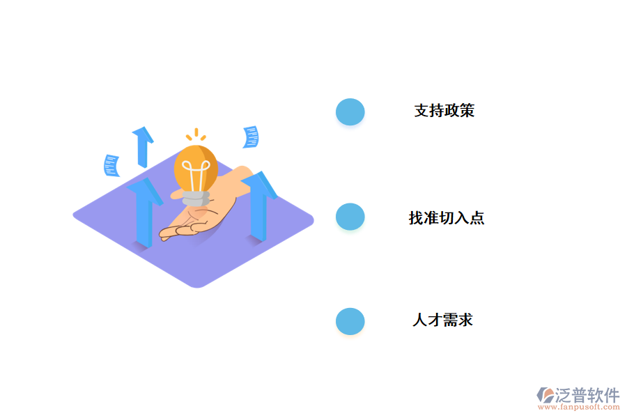 針對(duì)中小型企業(yè)數(shù)字化轉(zhuǎn)型提出的意見