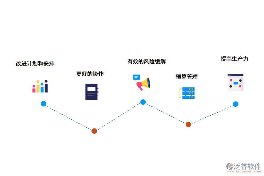 泛普軟件項(xiàng)目管理軟件的好處