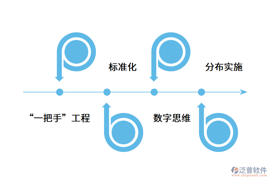 信息透明化對(duì)企業(yè)有哪些好處.png