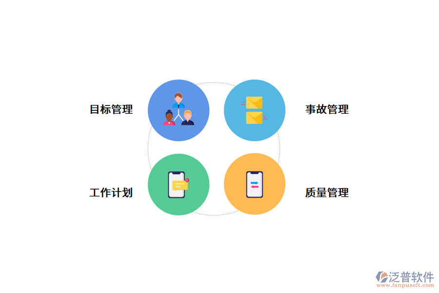 <a href=http://52tianma.cn/xm/zhiliang/ target=_blank class=infotextkey>建筑工程質(zhì)量管理</a>體系.png