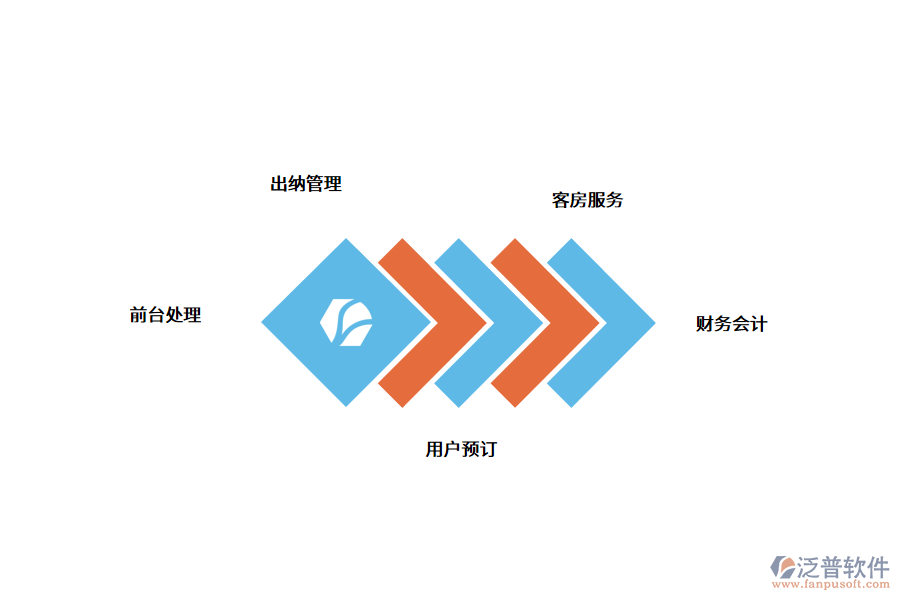 酒店管理系統(tǒng)的價值.png