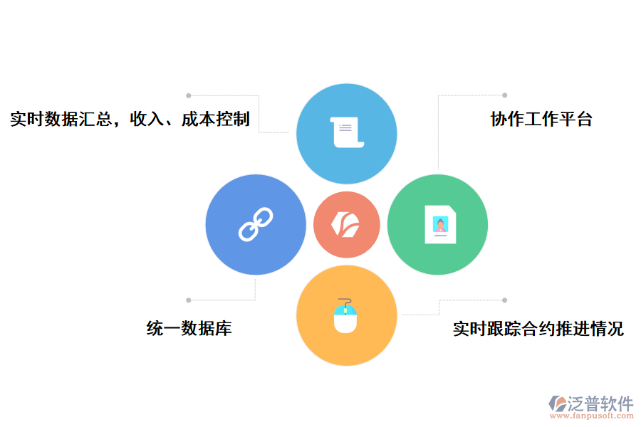 泛普軟件一體化管理平效益最優(yōu)化