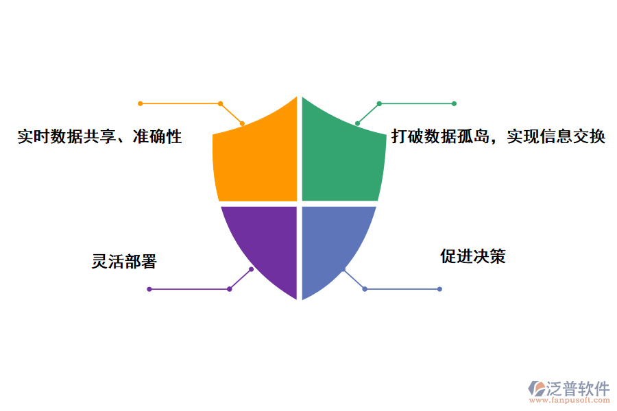 泛普軟件一體化管理系統(tǒng)的好處