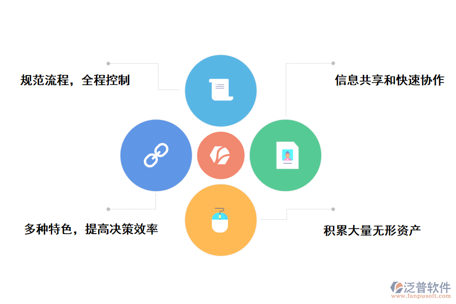 泛普軟件工程管理咨詢管理軟件的應(yīng)用價值