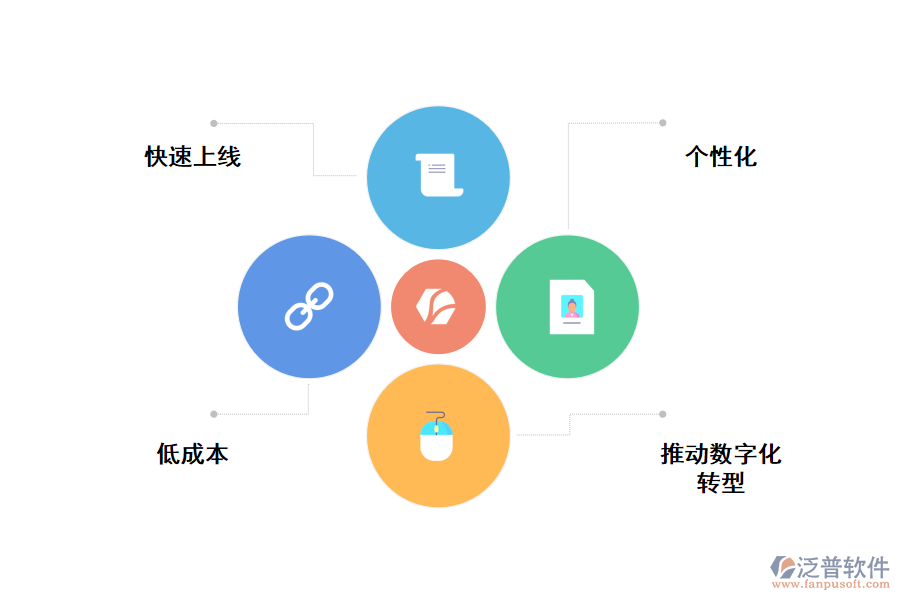 無代碼搭建企業(yè)管理系統(tǒng)的原因