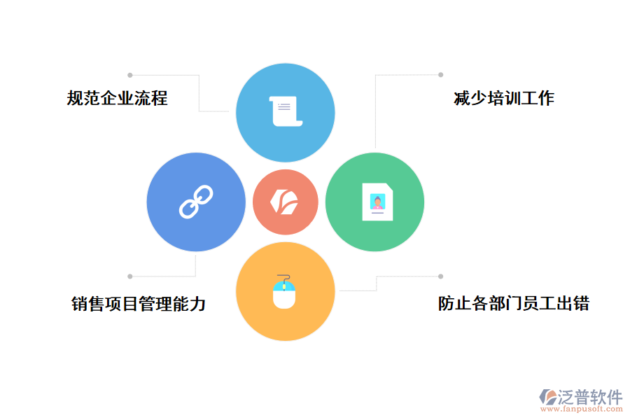 泛普軟件企業(yè)信息化系統(tǒng)的好處