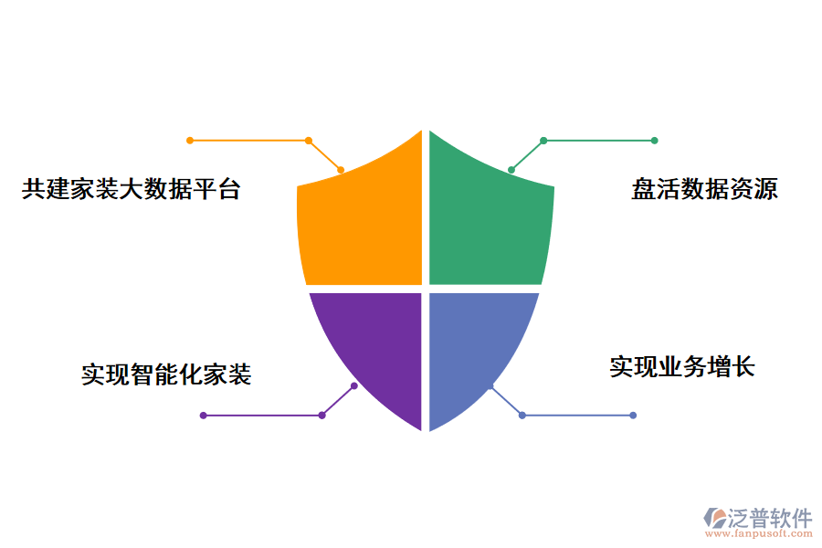 泛普軟件如何能既滿足客戶需求，又提升企業(yè)業(yè)績?