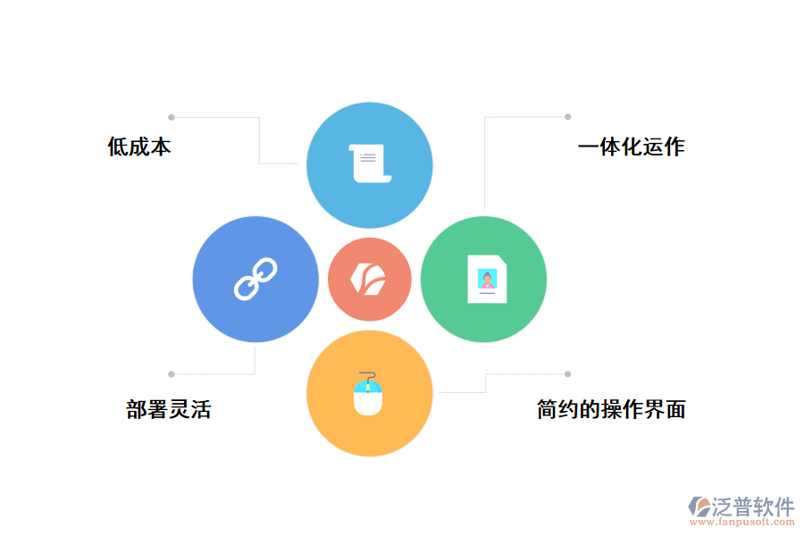 泛普軟件一體化管理系統(tǒng)的好處