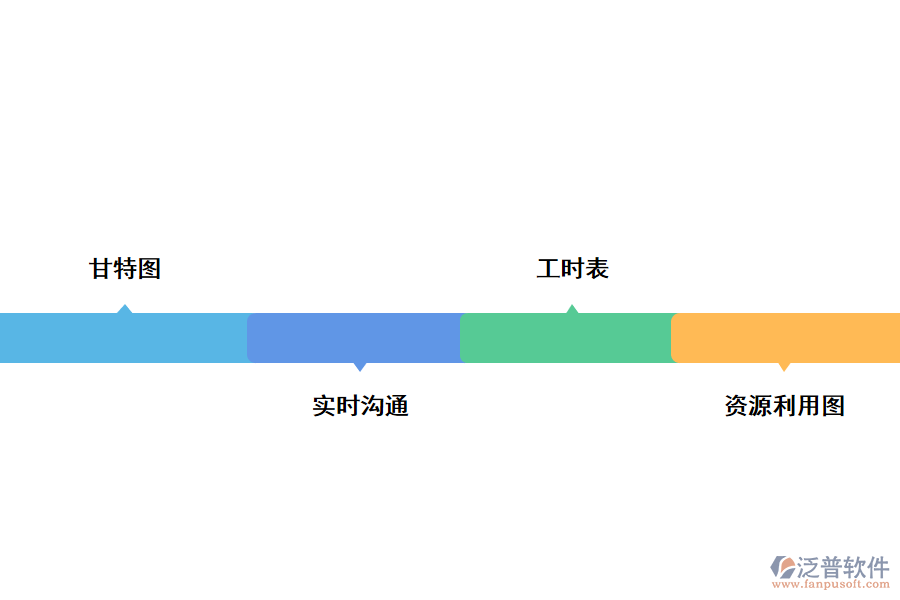 泛普項目管理軟件功能