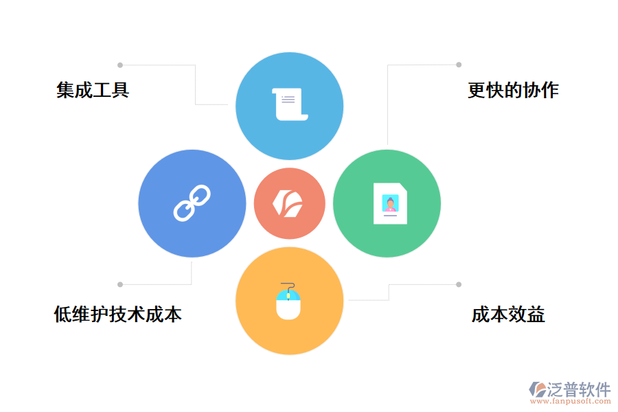 泛普軟件項目管理軟件的好處：