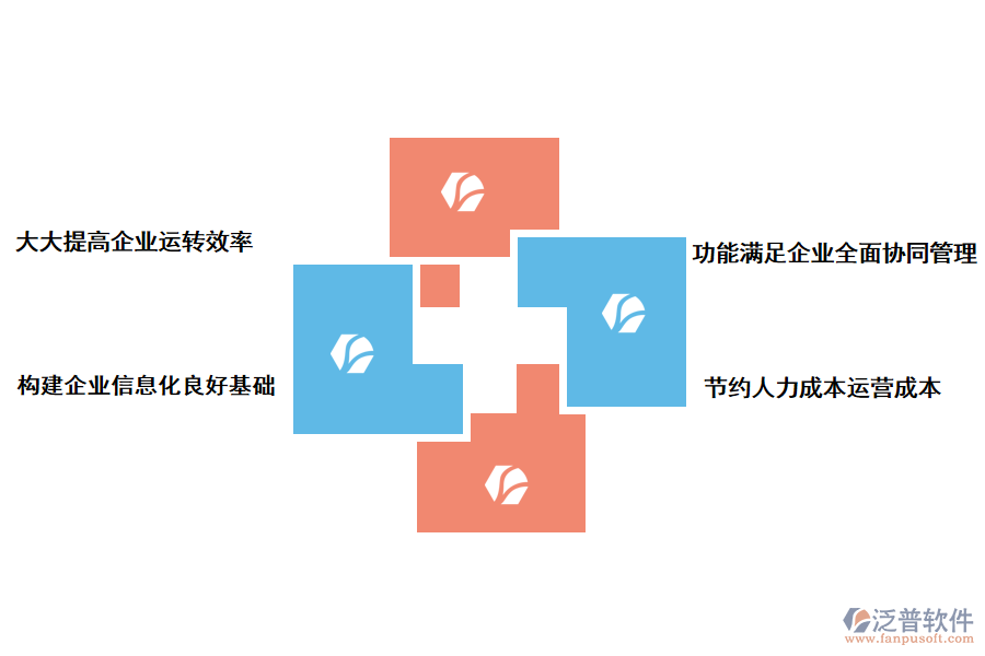 泛普軟件進銷存系統(tǒng)的好處