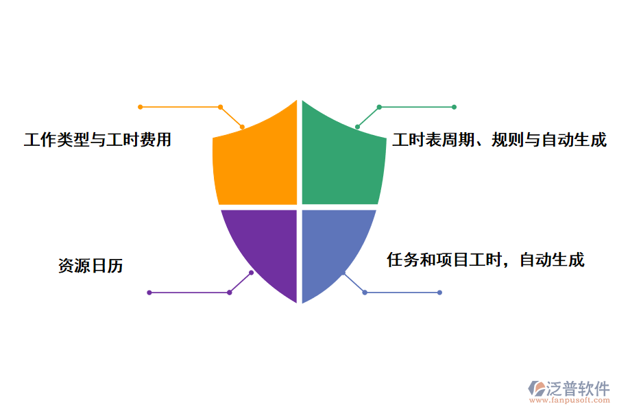 咨詢項目工時管理系統(tǒng)的功能