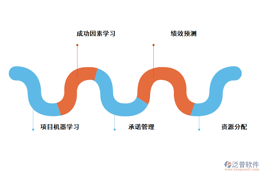 泛普軟件項(xiàng)目管理軟件人工智能技術(shù)體現(xiàn)在哪些方面呢