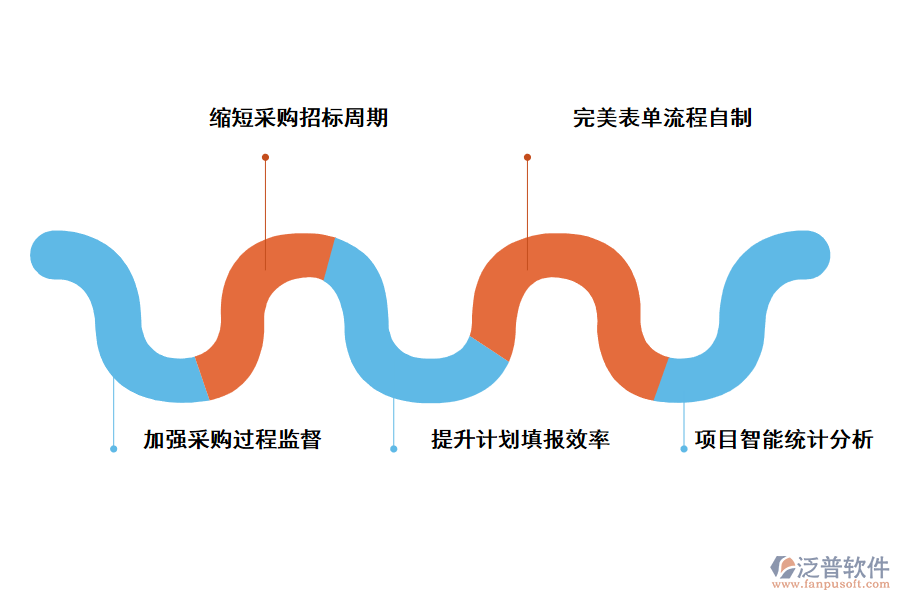 泛普軟件采購(gòu)管理系統(tǒng)的應(yīng)用價(jià)值