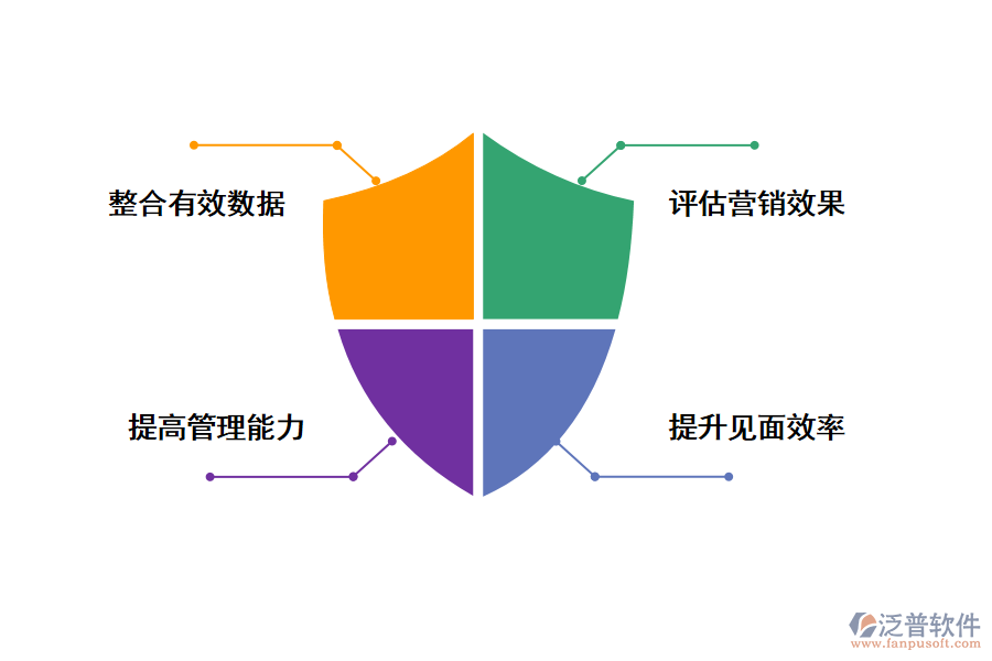 泛普軟件房地產(chǎn)銷售管理軟件的好處