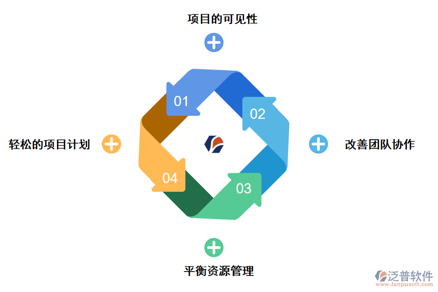 泛普軟件IT項(xiàng)目管理系統(tǒng)如何解決多項(xiàng)目管理的實(shí)施難點(diǎn)